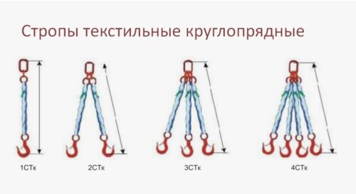 Стропы круглопрядные 1СТк 15 тн, 2 м